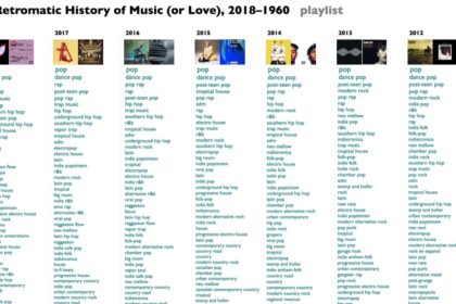 A Retromatic History of Music (or Love), 2015–1960