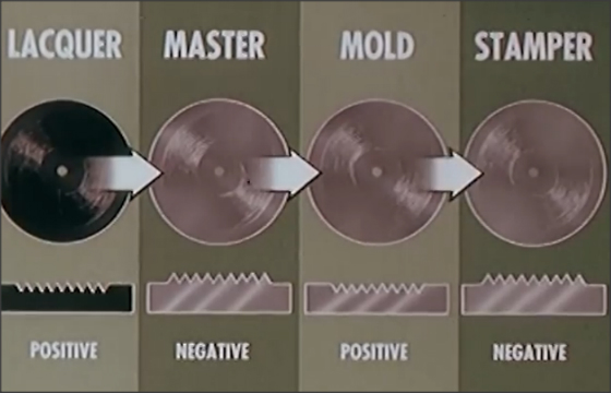 How Vinyl Records Are made (1956) RCA Victor Film
