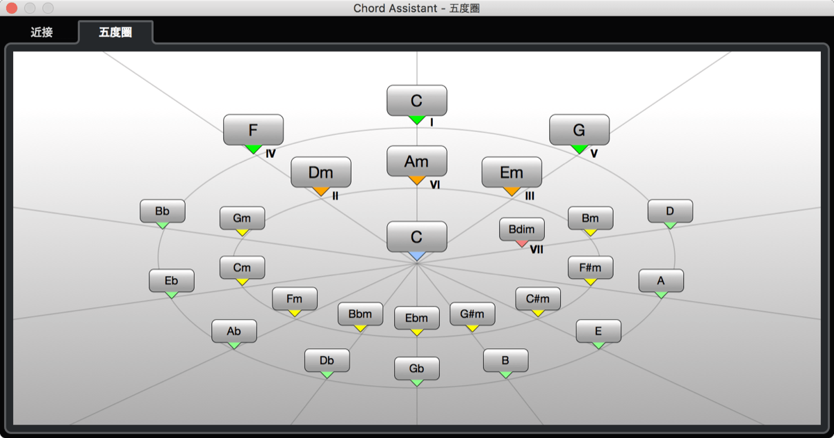 Cubaseの Chord Assistant