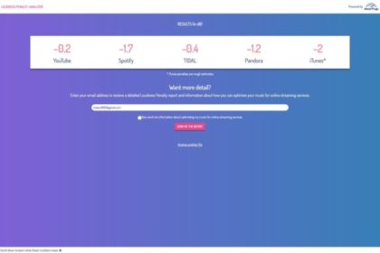 Loudness Penalty: Analyzer