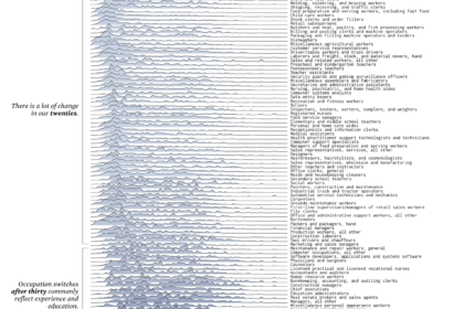 When People Find a New Job | FlowingData（Nathan Yau）