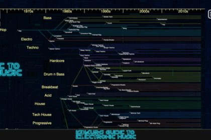 Ishkur's Guide to Electronic Music