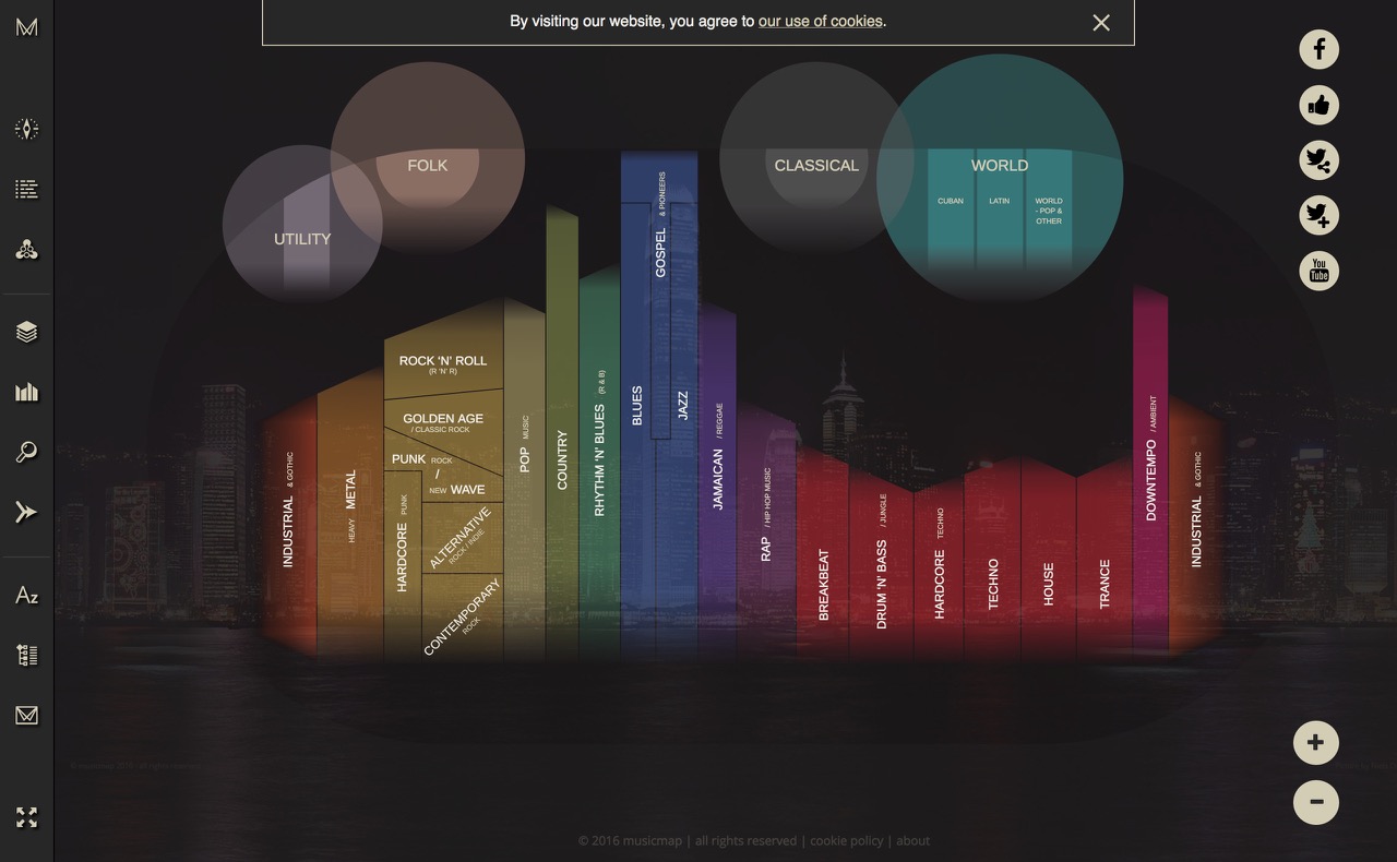 Musicmap | The Genealogy and History of Popular Music Genres