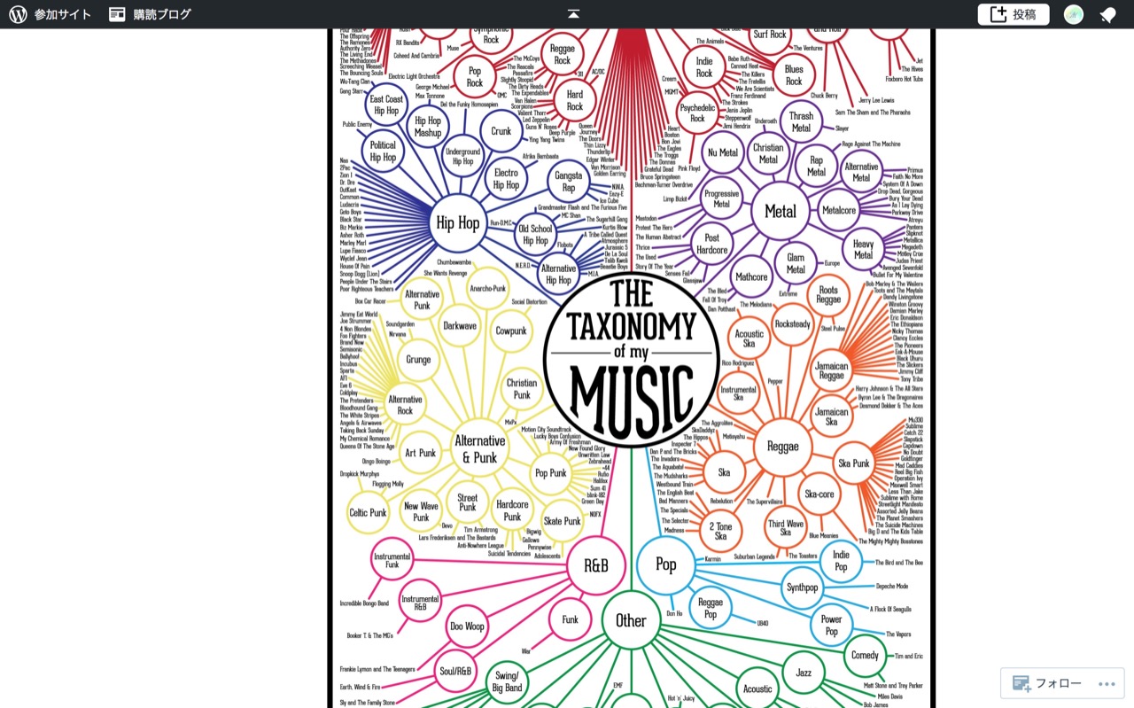 Finished Music Infographic | Somewhere in the Between