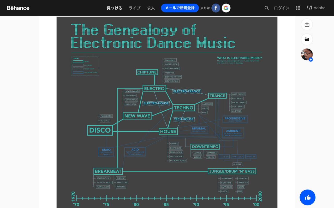 The Genealogy of Electronic Dance Music on Behance