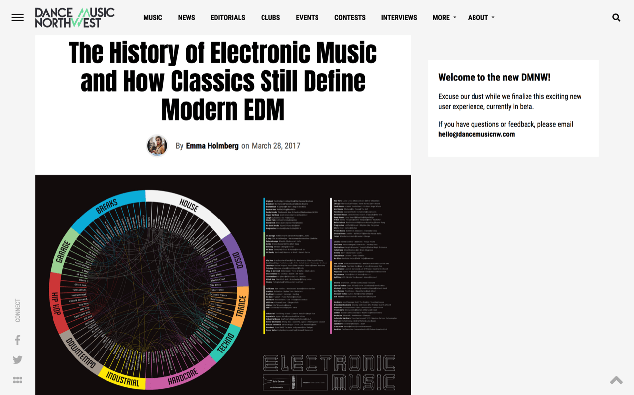 The History of Electronic Music and How Classics Still Define Modern EDM