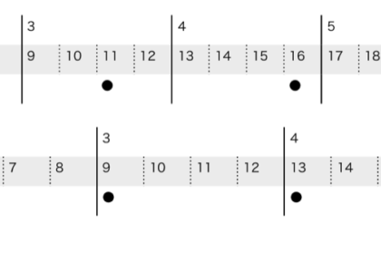 こういうことかな？