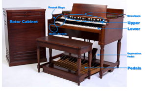 Hammond B3 (Photo via How Is The Hammond Organ? – One Of The Most Influential Keyboard Instruments In Contemporary Music | Keyboard Play）