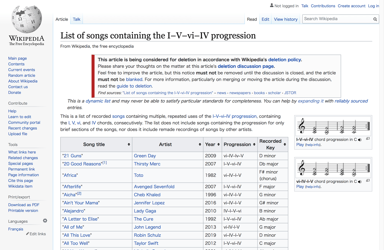 List of songs containing the I–V–vi–IV progression - Wikipedia