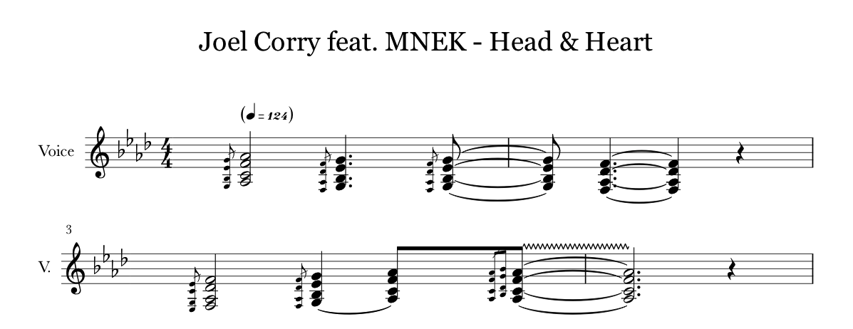 Joel & Corry feat. MNEK - Head & Heart (1'59"〜）