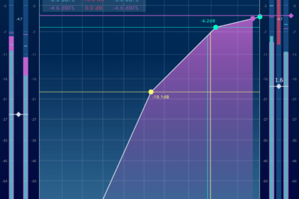 Signum Audio “Skye Dynamics”