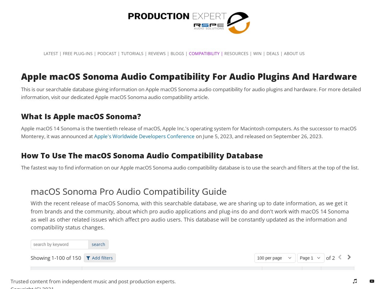 Apple macOS Sonoma Audio Compatibility Chart
