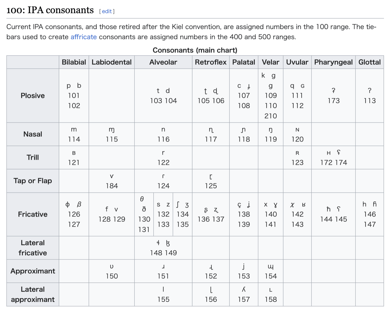 IPA number - Wikipedia