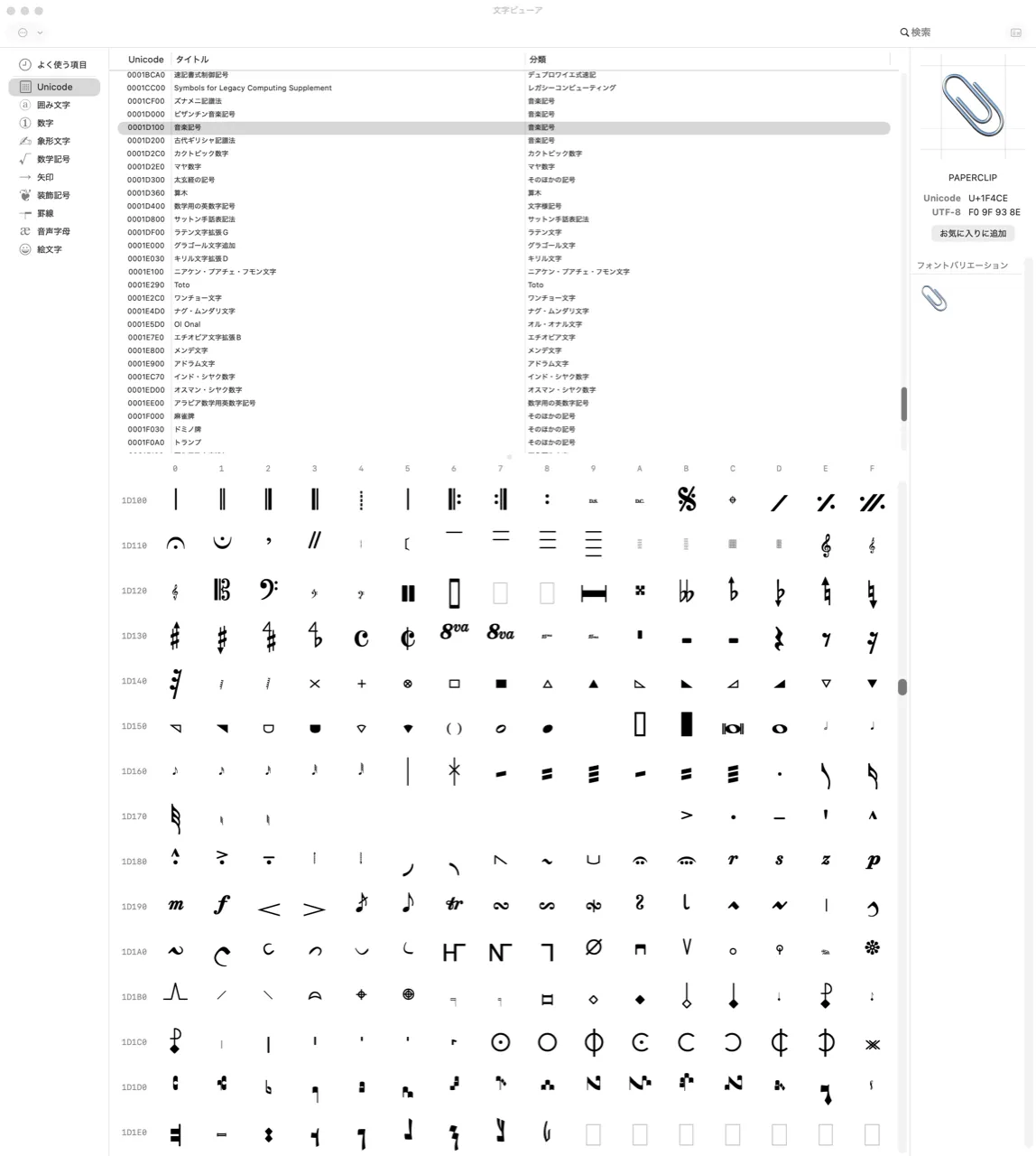 Unicodeの音楽記号